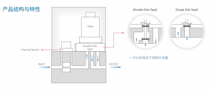 CAF-155質量流量控制器.png