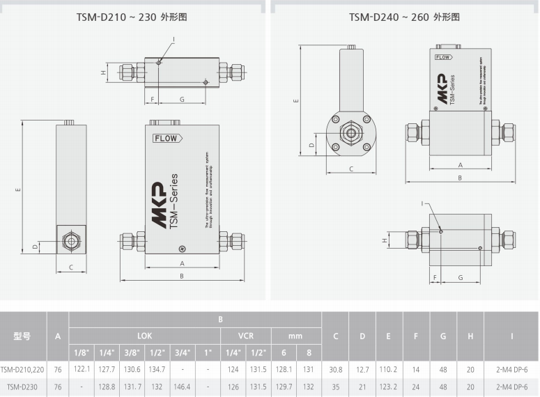 TSM-D230質量流量計產品外形圖和參數(shù).png