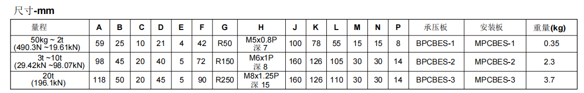 CBES參數(shù)表(齊全).png