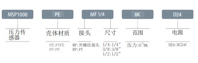 MSP-1000選型參考.jpg