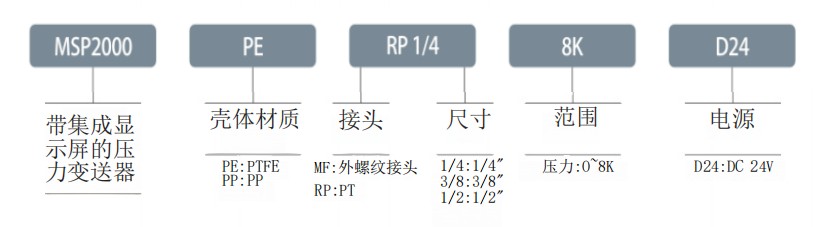 MSP-2000選項(xiàng)參考.jpg