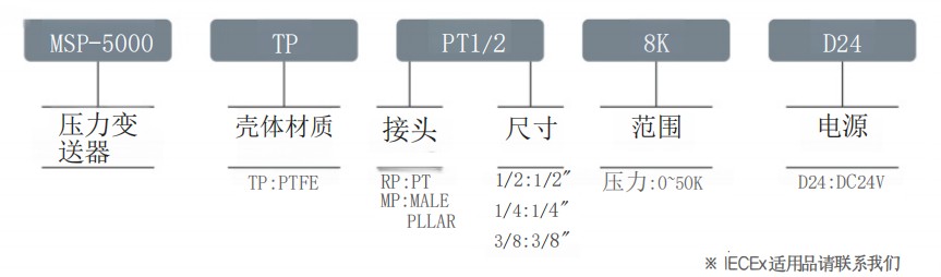 MSP-5000型號選擇.jpg