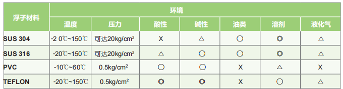 使用環(huán)境.png